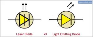 What Is A Laser Diode Symbol Working And Applications