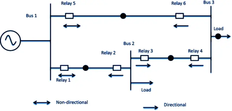 Electrical Power Distribution System