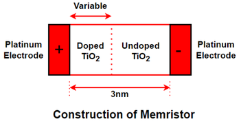 Memristor - an overview