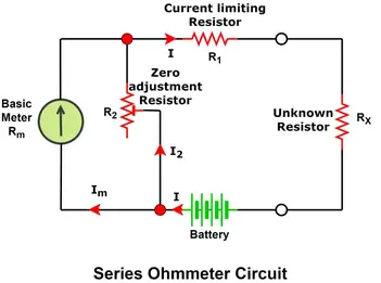 Ohmmeter Working Principle and Types of Ohmmeters - Codrey Electronics