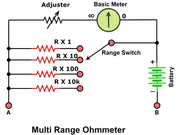 Ohmmeter Working Principle and Types of Ohmmeters - Codrey Electronics