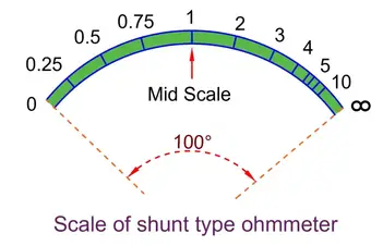 Ohmmeter Working Principle and Types of Ohmmeters - Codrey Electronics