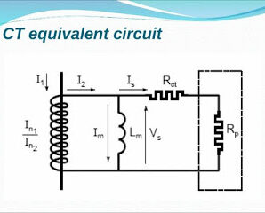 ct excitation curve Archives - Electrical Volt