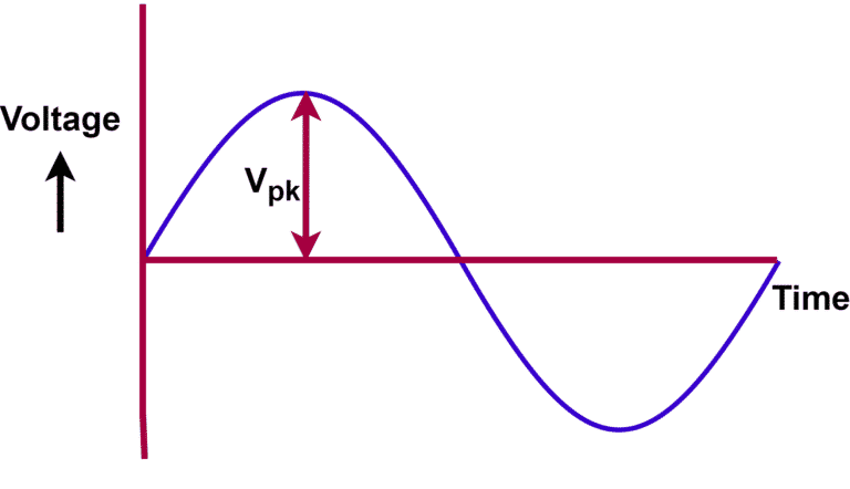 rms-archives-electrical-volt