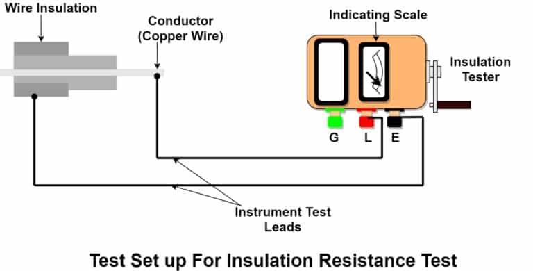 Measurement of Insulation Resistance - Electrical Volt