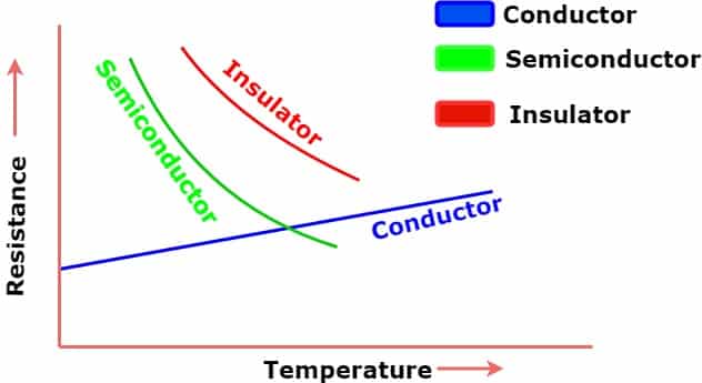 What Is Electrical Resistance? Definition And Unit Of Resistance ...