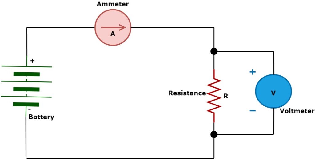 What Is Electrical Resistance Definition And Unit Of Resistance Electrical Volt