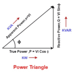 What is the Difference between kW and kVA? - Electrical Volt