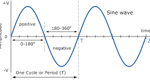 harmonic order Archives - Electrical Volt