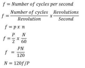 What is Synchronous speed? Relationship between speed and Frequency ...