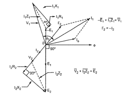 Why is Power Factor of Transformer is Poor at no Load? - Electrical Volt