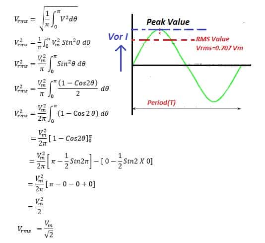 What Is Form Factor Form Factor Formula Its Derivation