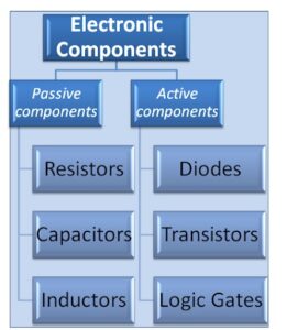 Difference Between Active And Passive Components - Electrical Volt