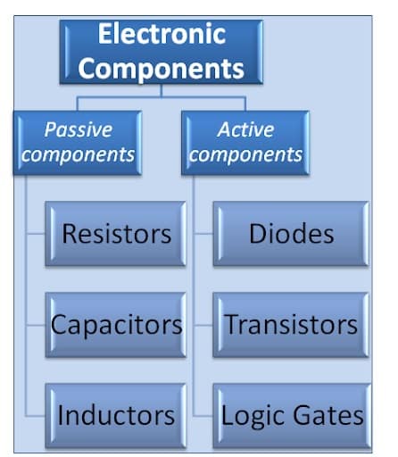 difference-between-active-and-passive-components-electrical-volt