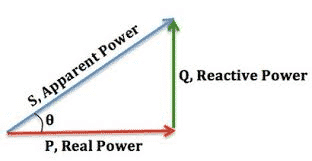 what is active power reactive power and apparent power