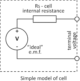 simple model of cell