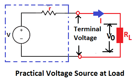 practical voltage source at load