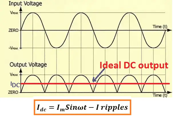 waveform of ripples in dc 