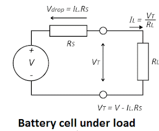 battery cell under load
