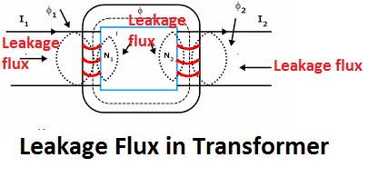 leakage flux in transformer