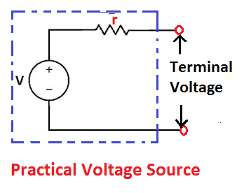 practical voltage source at no load