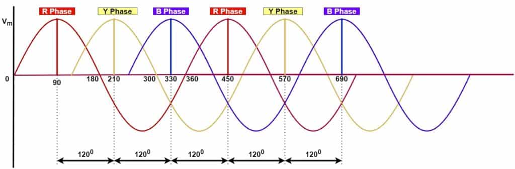 what-is-a-phase-sequence-its-significance-electrical-volt