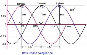 What Is A Phase Sequence & Its Significance - Electrical Volt