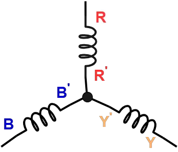 three phases in electrical system