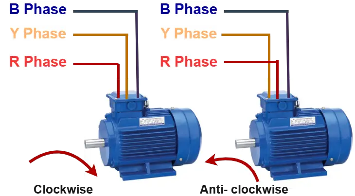 How to Reverse Phase Sequence?