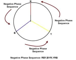 What is a Phase Sequence & Its Significance - Electrical Volt