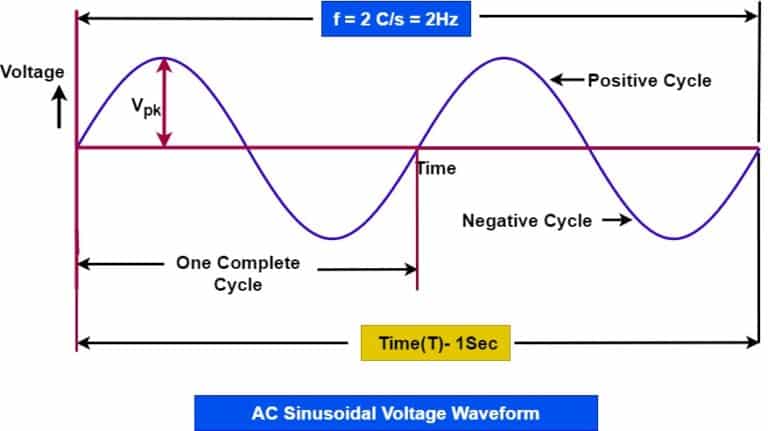 range of frequency Archives - Electrical Volt