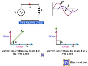 What is a Power Triangle? Active, Reactive & Apparent Power