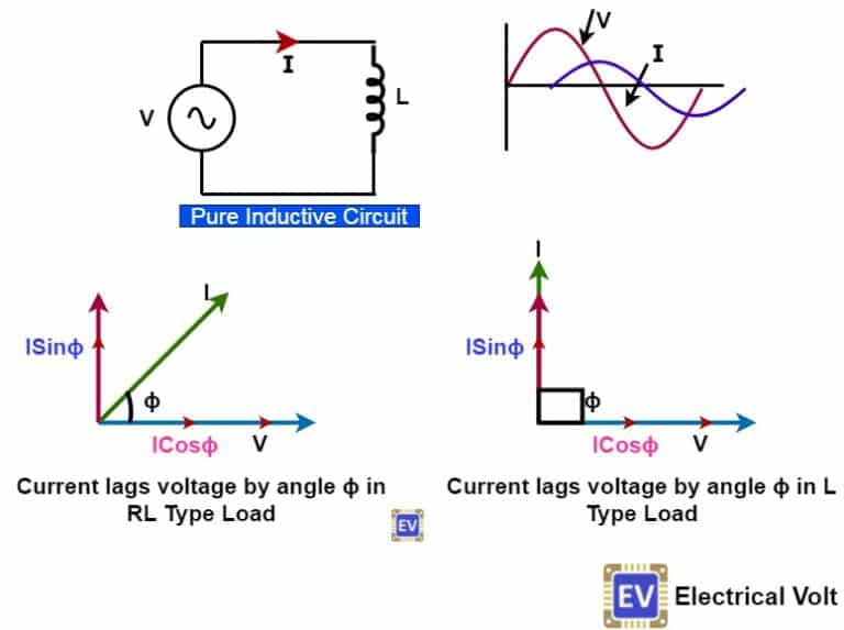 What is a Power Triangle? Active, Reactive & Apparent Power