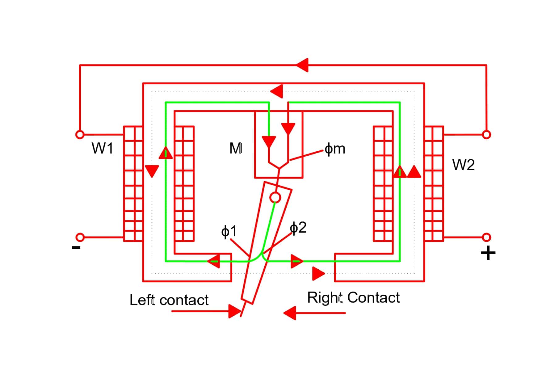 Classification of Relays Different Types of Relays