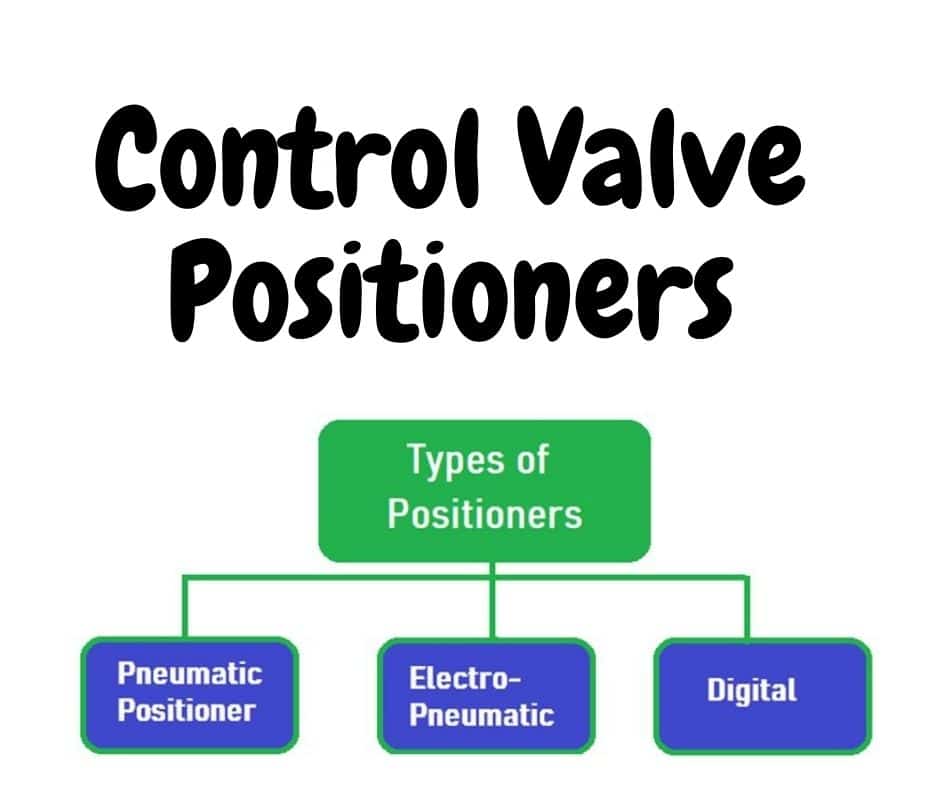 Control Valve Positioner Operating Principle And Its Types