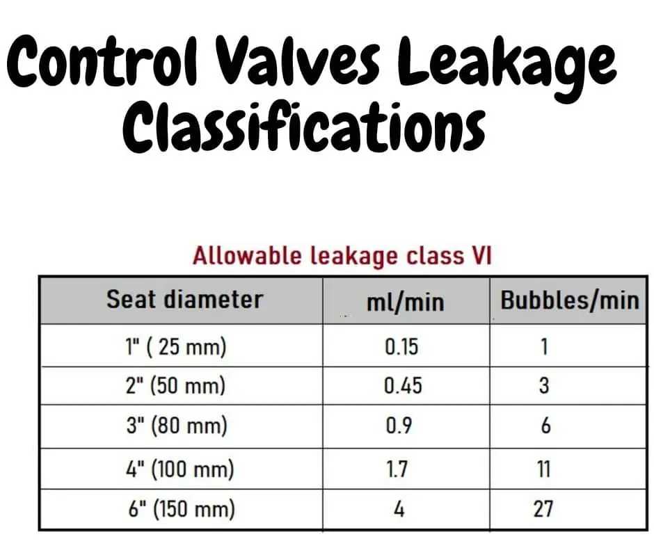 control-valves-leakage-classifications-electrical-volt