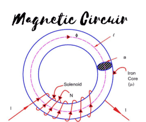 magnetic circuit