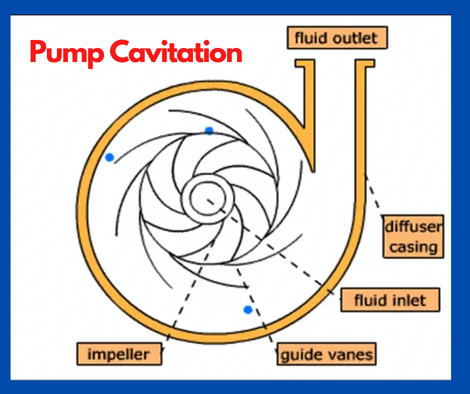 Types Of Pump Cavitation Archives - Electrical Volt