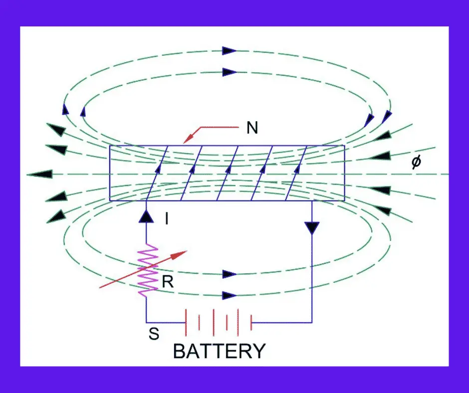 What Is Self Induced EMF Definition And Explanation