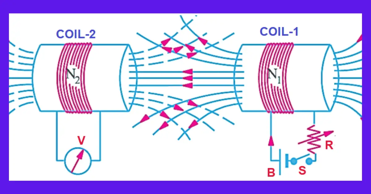 statically-induced-emf-its-types-electrical-volt