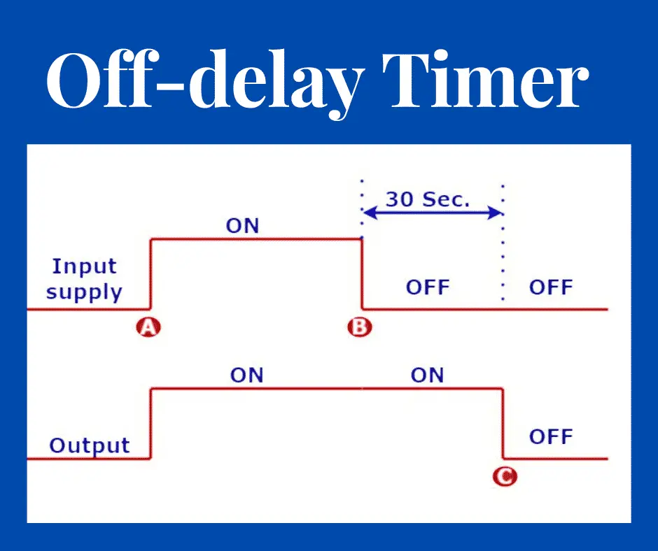 Off Delay Timer Timing Diagram At Rosie Ingram Blog