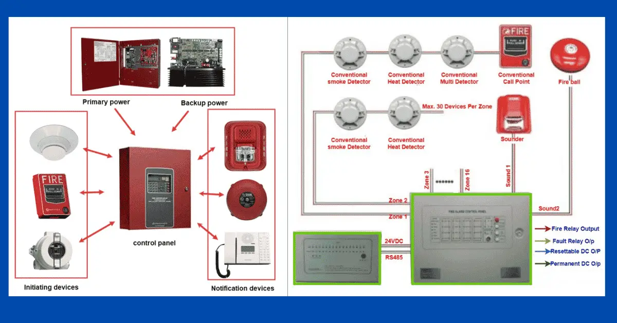 Design Basis For Fire Detection And Alarm System 8112