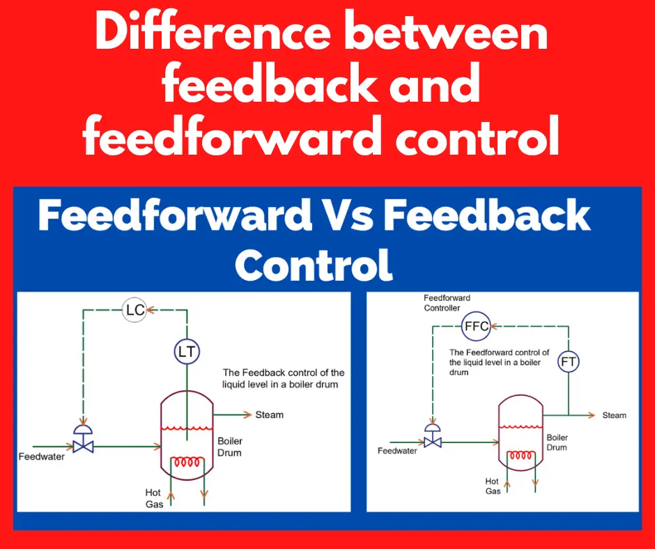 Feedforward Vs Feedback Archives - Electrical Volt