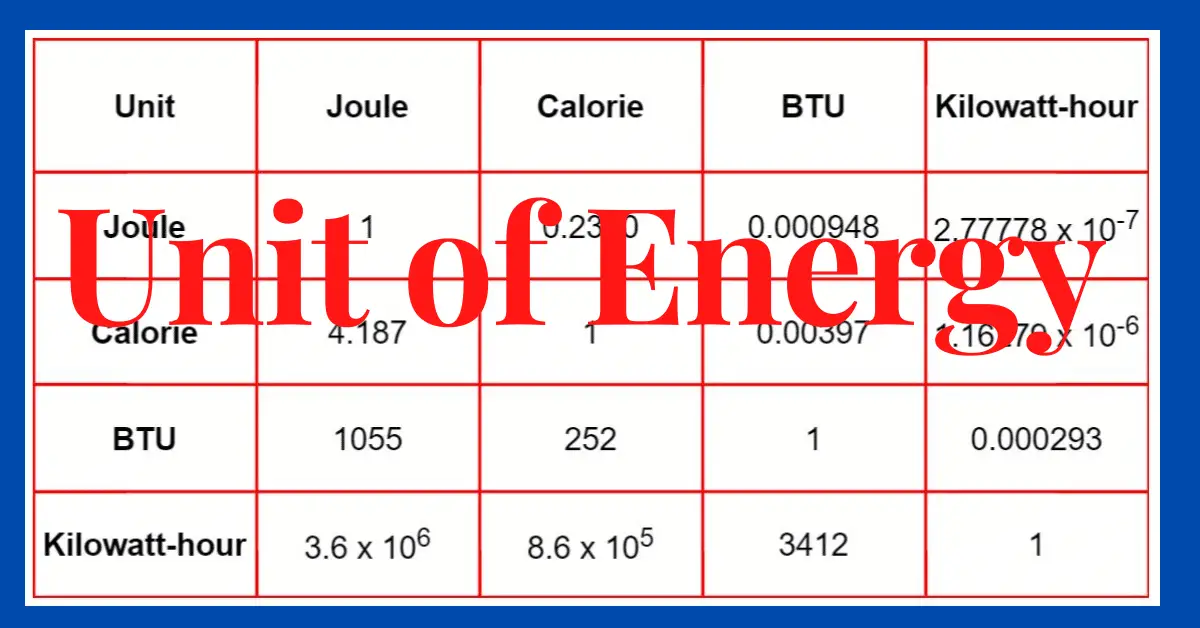 what-is-the-unit-of-energy-si-unit-cgs-mks-conversion-table