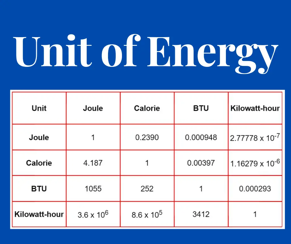 Cgs Unit Of Energy Archives - Electrical Volt