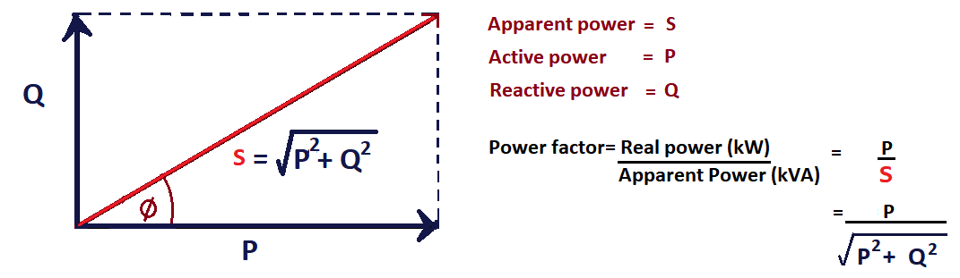 What is a Capacitor Bank? - Electrical Volt