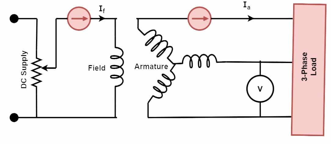 Voltage Regulation Of Alternator Or Synchronous Generator