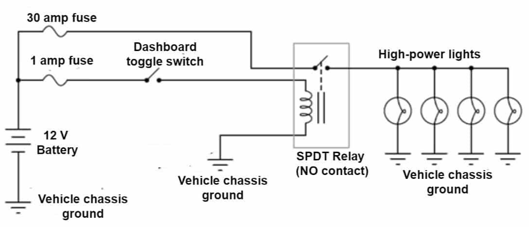 What is Interposing Relay in a PLC System?