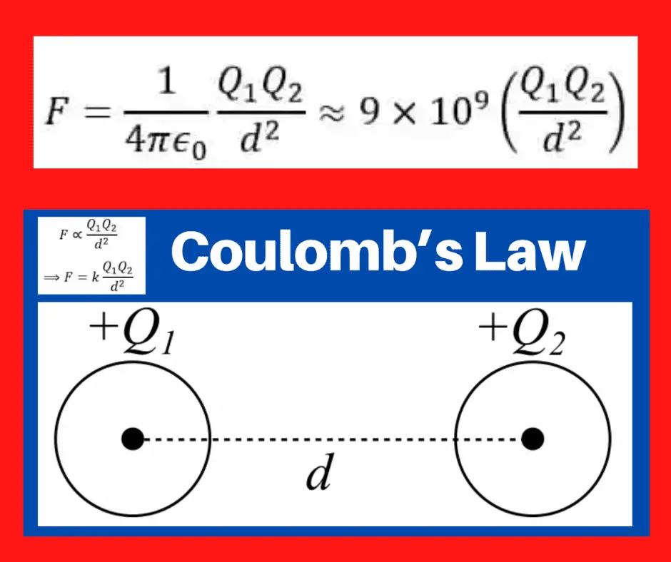 Coulomb's Law Formula Archives - Electrical Volt