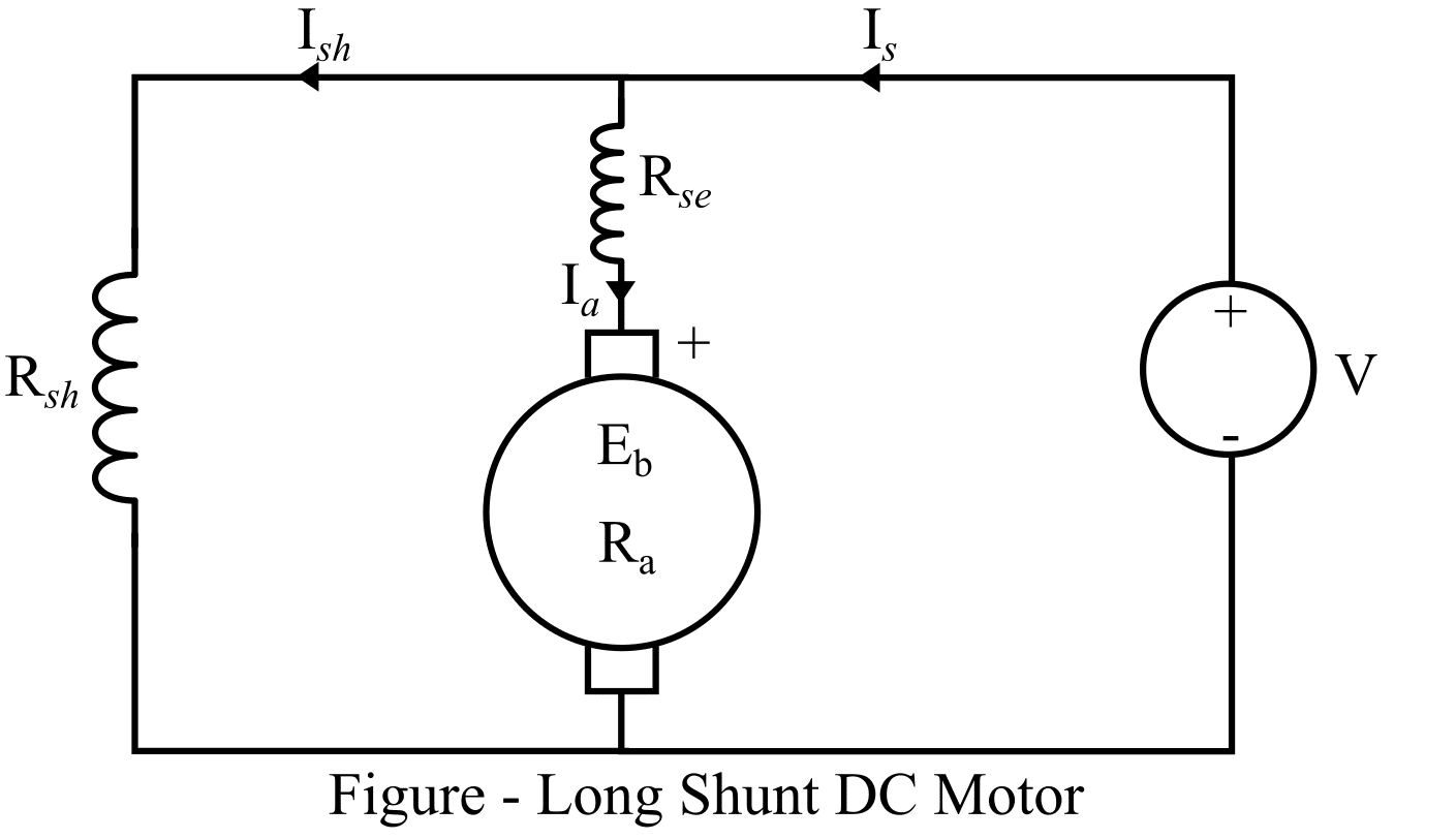 Types Of Dc Motors Series Shunt And Compound Wound